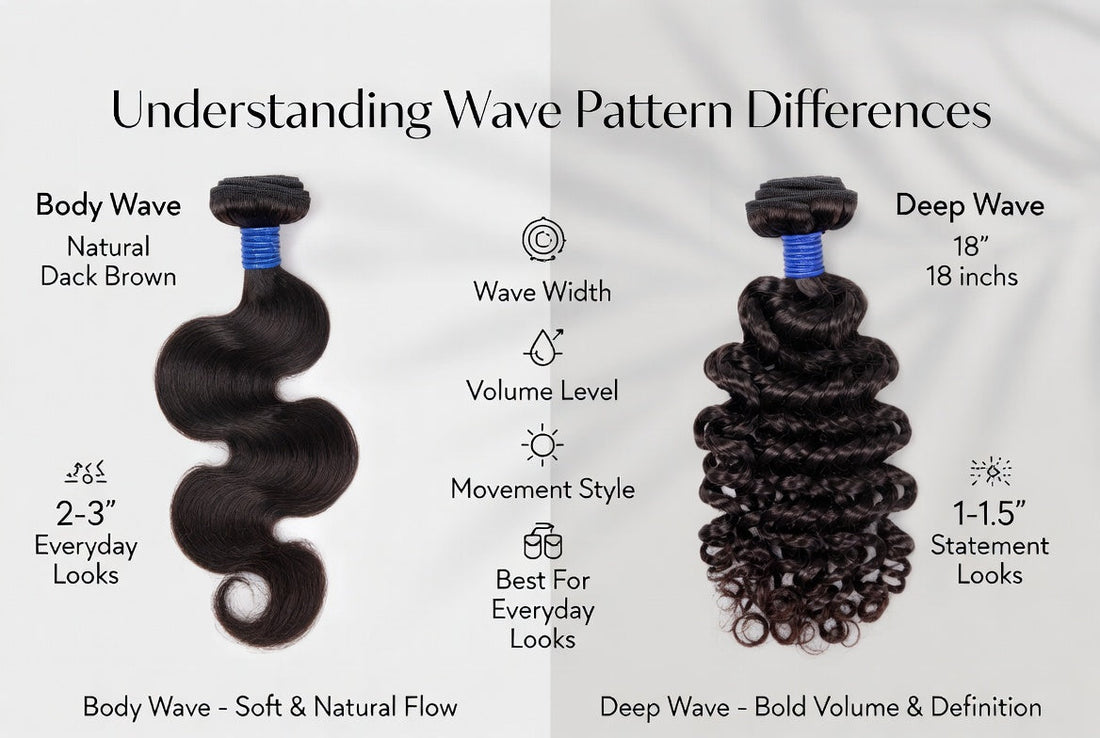 Deep Wave vs Body Wave Hair Extensions: A Complete Guide to Finding Your Perfect Curl Pattern